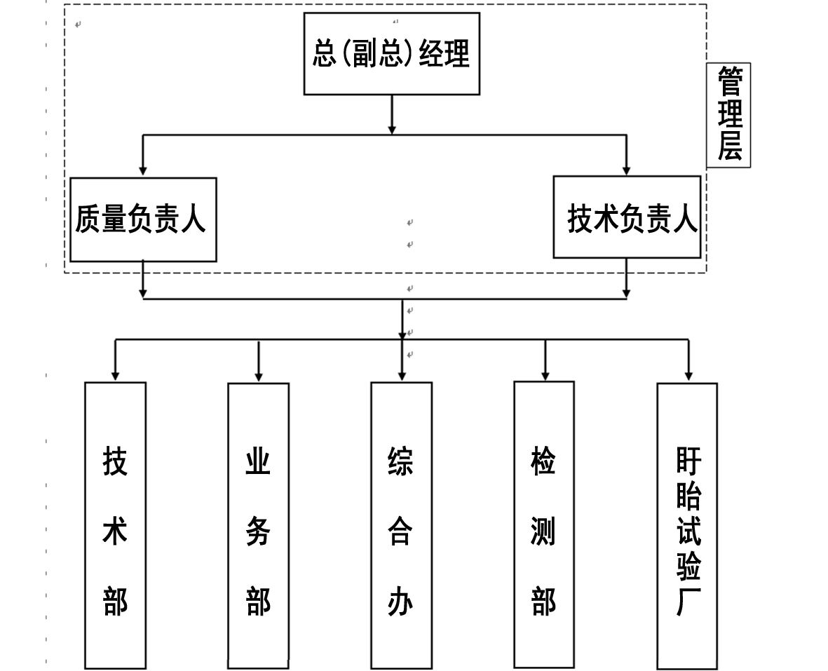组织架构.jpg